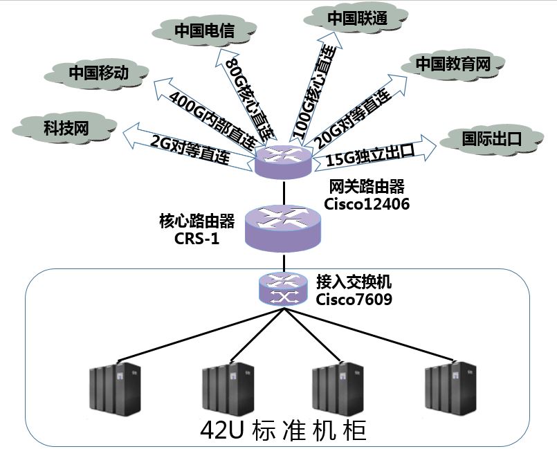美国高防服务器应用于游戏行业的优势(图1)